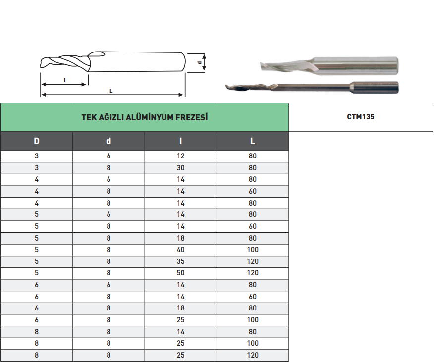 Pld Tek Ağızlı Alüminyum Freze tablo