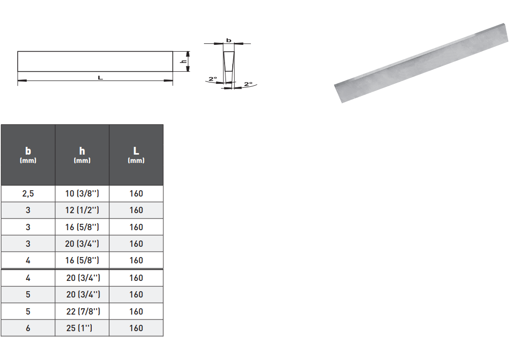 Pld Trapez Kesitli Kesme Kalemi HSS tablo