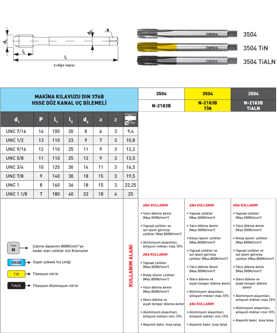 Pld Unc D Sol Makine Kılavuzu tablo
