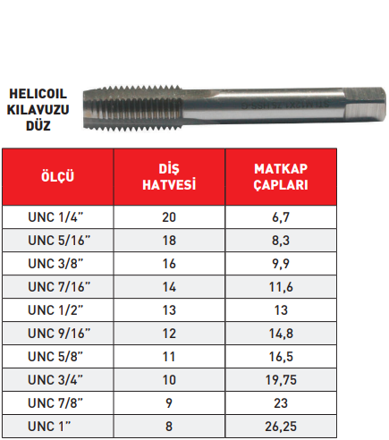 Pld Unc Helicoil Düz Kılavuz HSS tablo