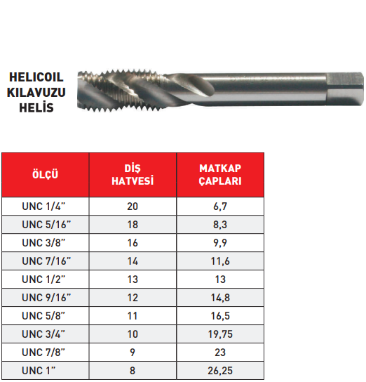 Pld Unc Helicoil Helis Kılavuz HSS tablo