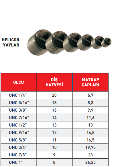Pld Unc Helicoil Yay 1.0d tablo