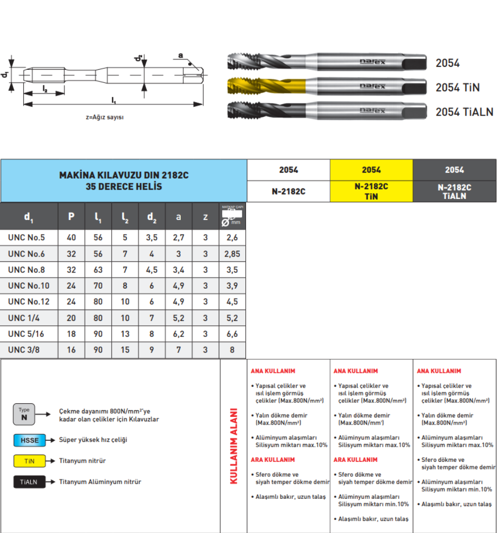 Pld Unc Makine Kılavuzu tablo