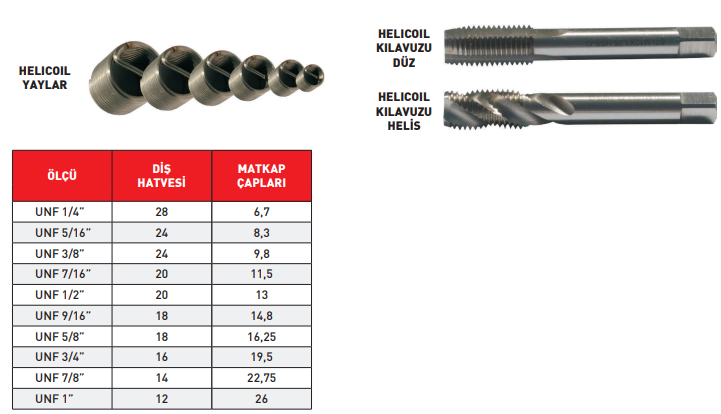 Pld Unf5/8''18 Helicoil Yay 1.5d