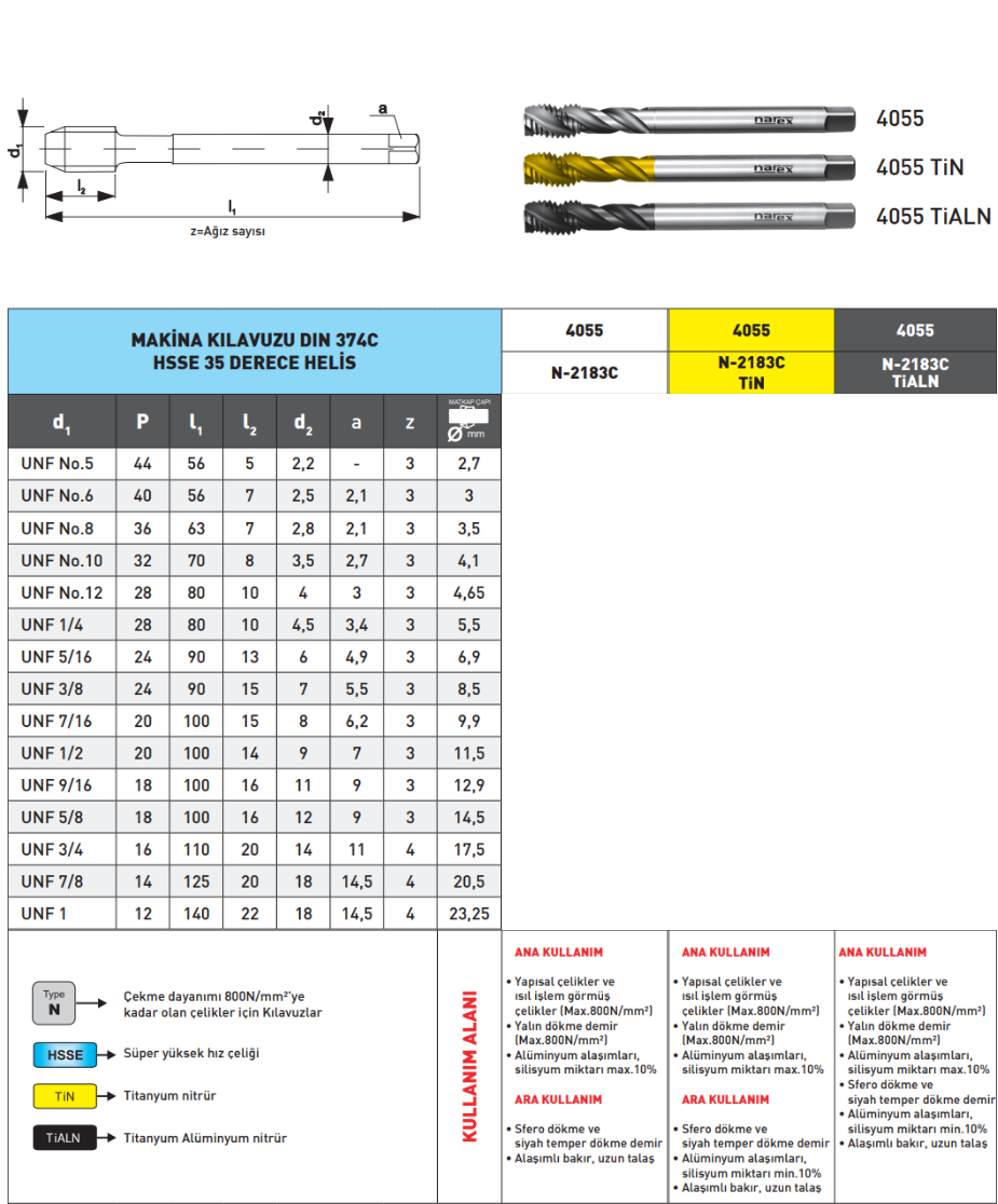 Pld Unf C Makine Kılavuzu tablo