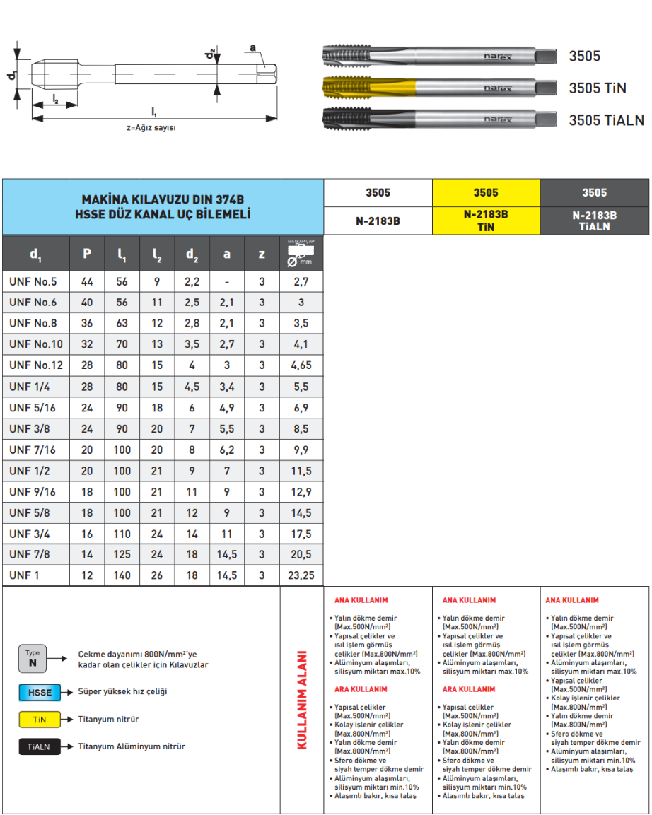 Pld Unf D Sol Makine Kılavuzu tablo