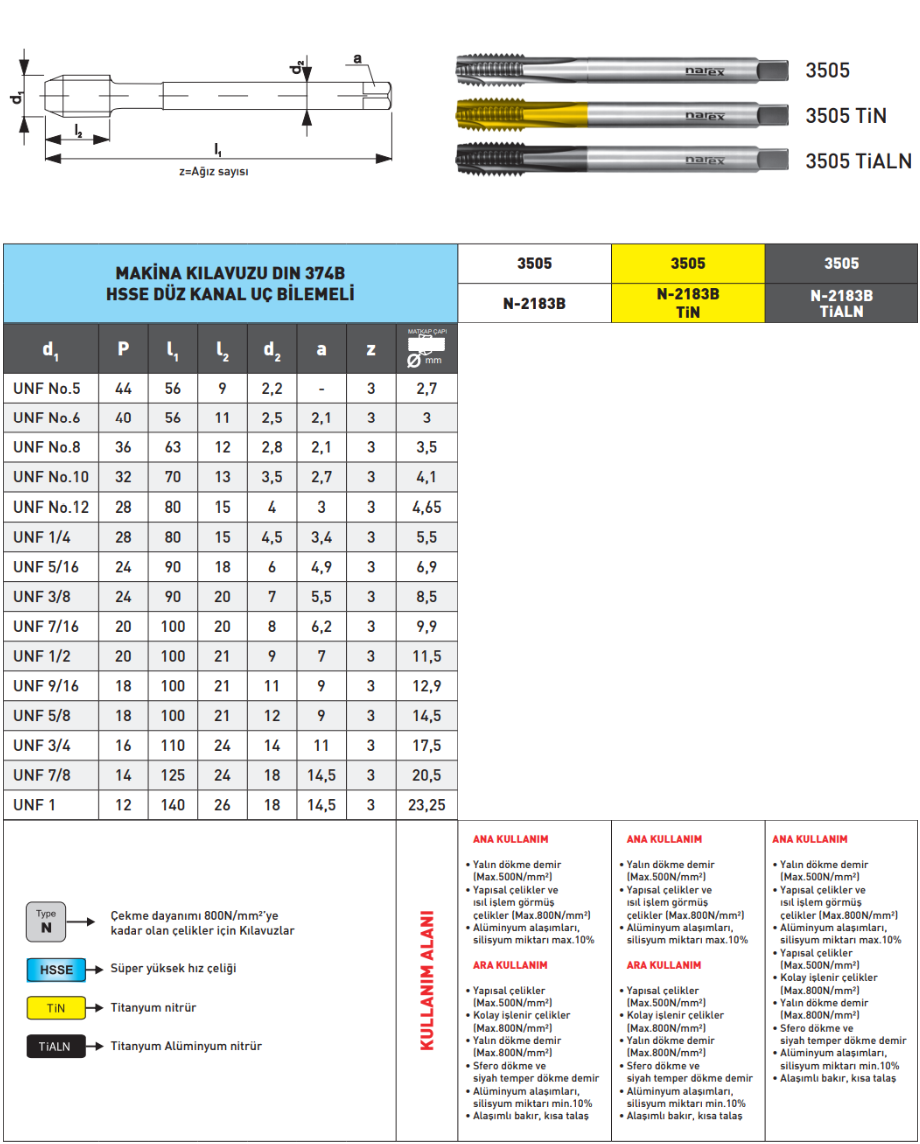 Pld Unf Makine Kılavuzu tablo