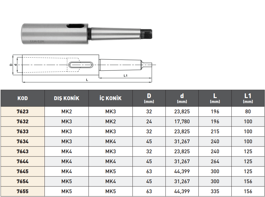Pld Uzatma Mors Kovanı tablo