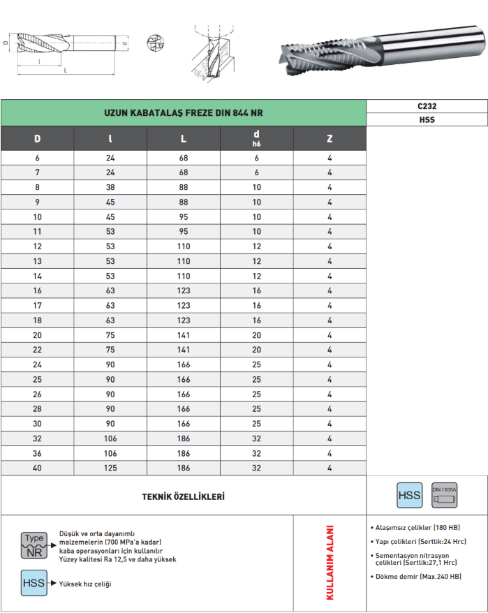 Pld Uzun Kabatalaş Freze HSS tablo