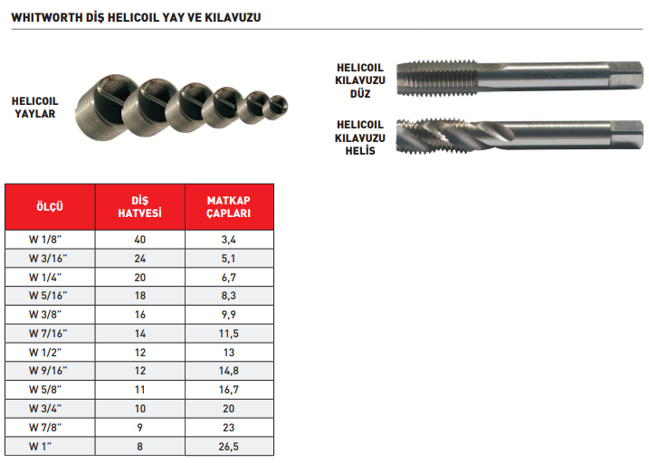 Pld W38-16 Helicoil Yay 1.5d