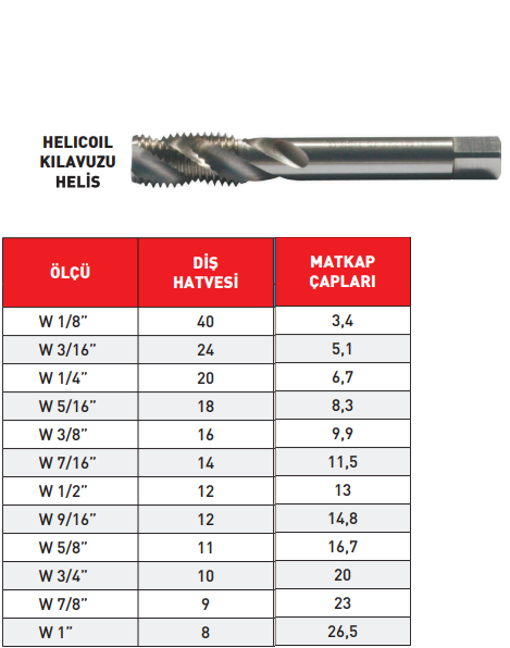 Pld W Helicoil Helis Kılavuz HSS tablo