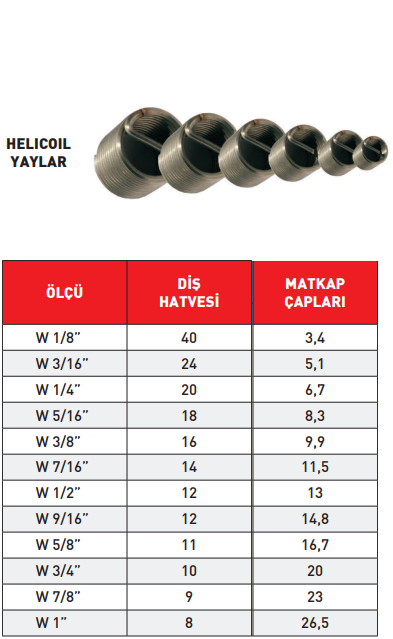 Pld W Helicoil Yay 1.5d tablo