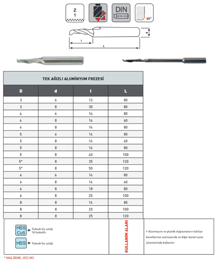 Pld 5x8x50x120mm Tek Ağızlı Alüminyum Freze HSSCO5