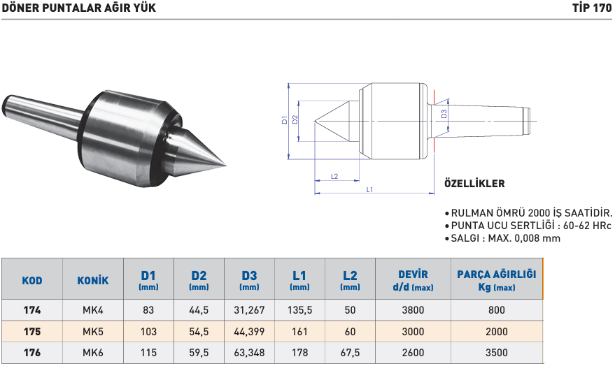 agir-yuk-doner-punta