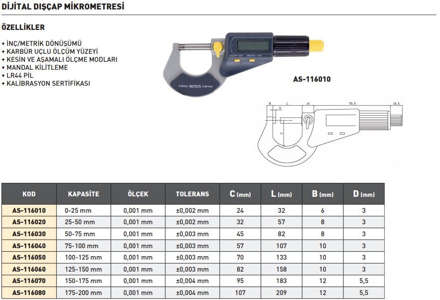 asimeto-digital-discap-mikrometre