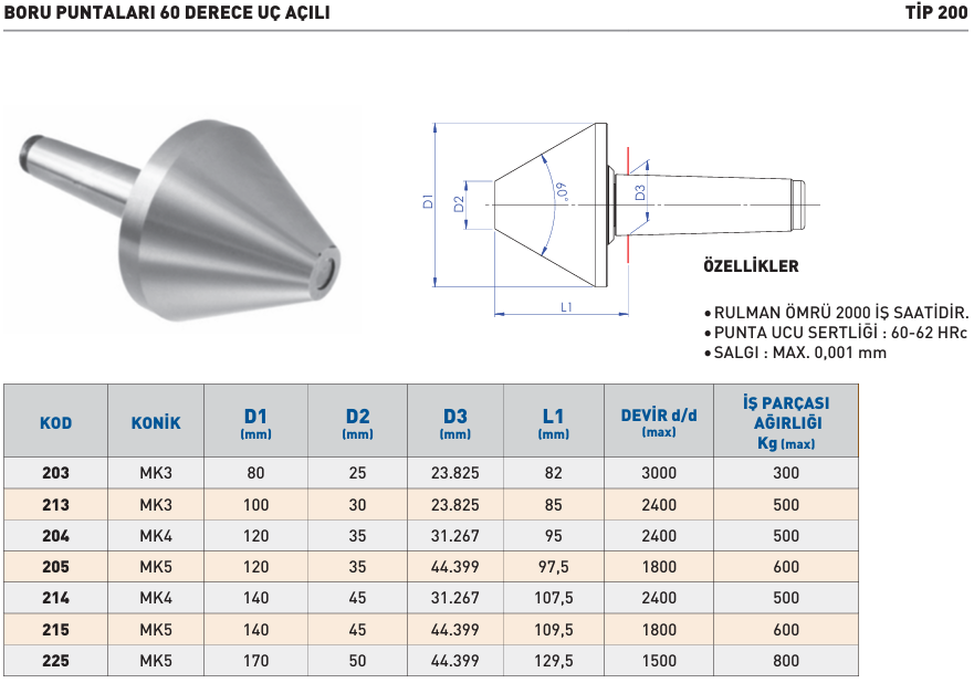 boru-puntalari-60-derece-uc-acili
