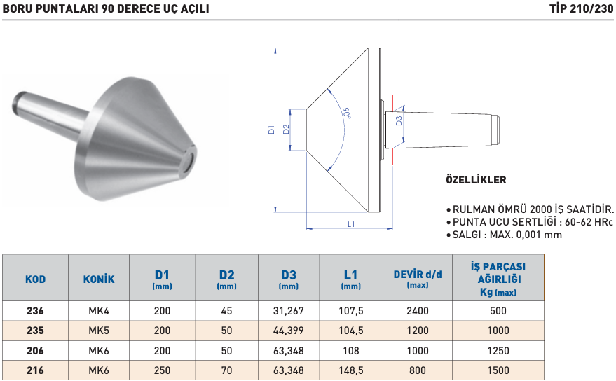 boru-puntalari-90-derece-uc-acili