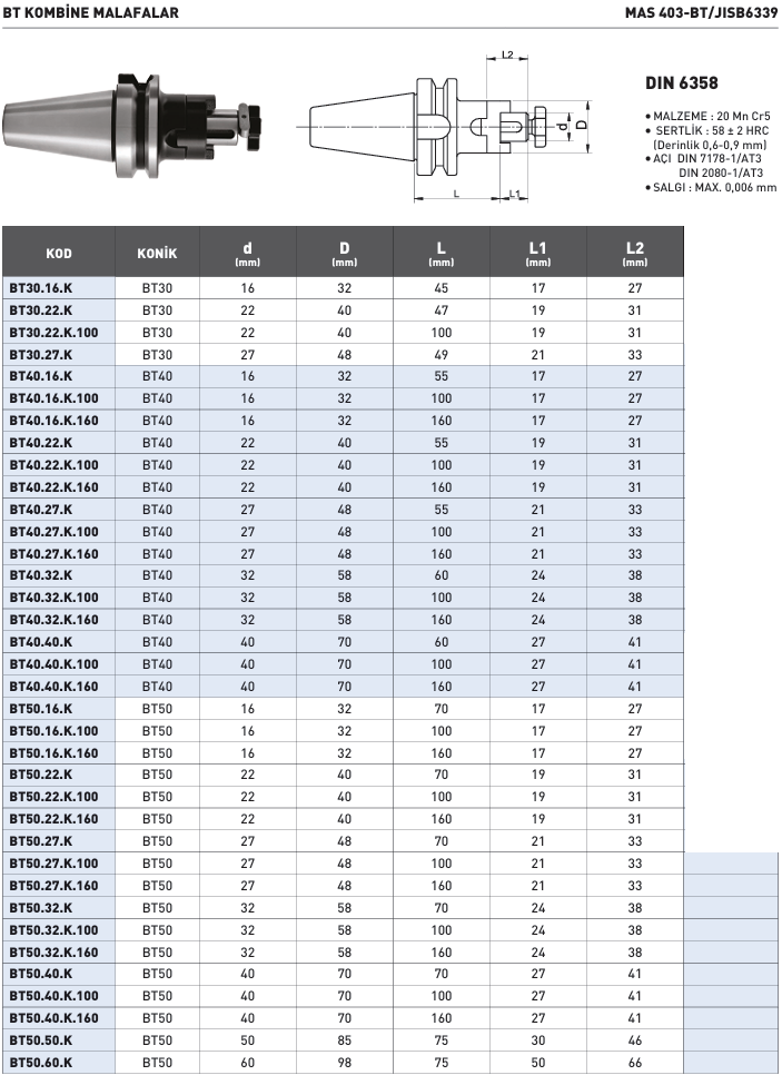 bt-kombine-malafalar