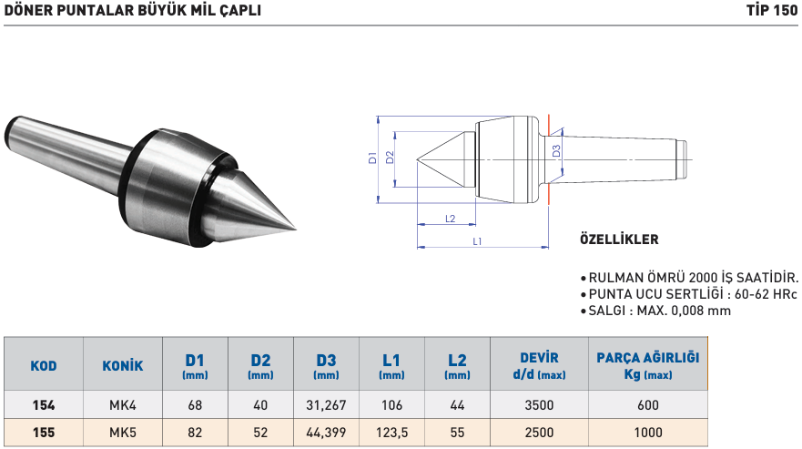 buyuk-mil-capli-doner-punta