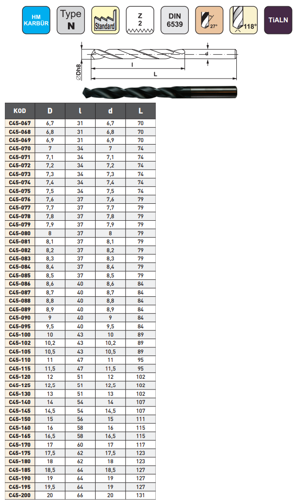 Pld 13x51x102mm Karbür Matkap Ucu DIN6539 TIALN