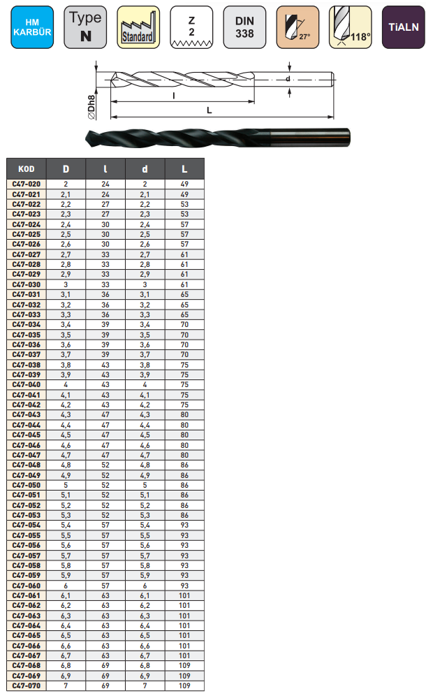 Pld 2x24x2x49mm Karbür Matkap Ucu DIN338 TIALN