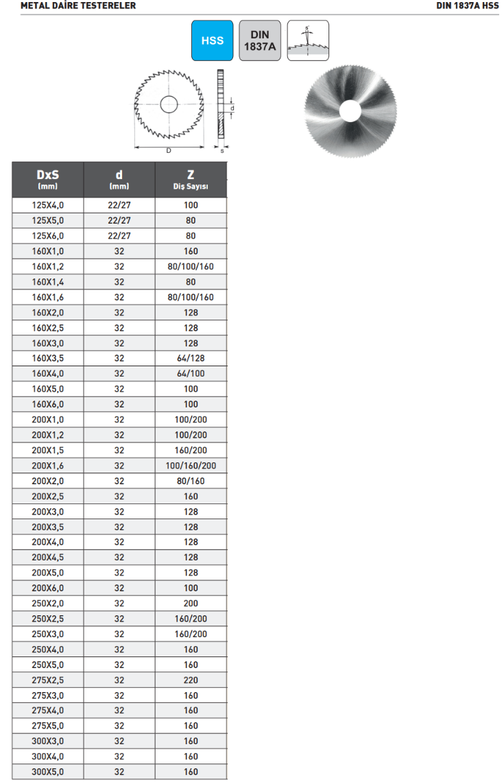 Pld 80x1.4x22mm Z=100 Daire Testere HSS