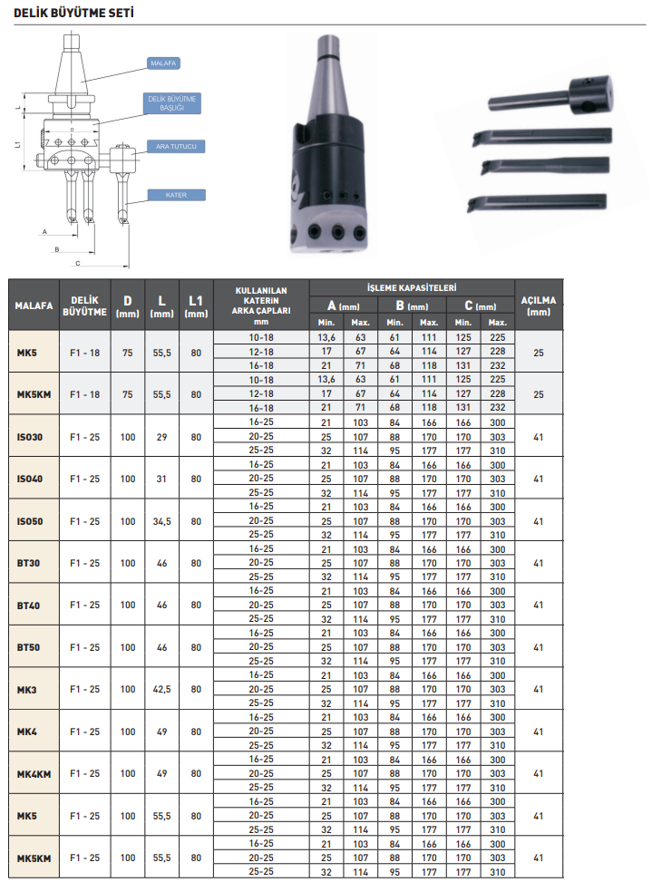 Pld F1-25/bt30 Delik Büyütme Seti