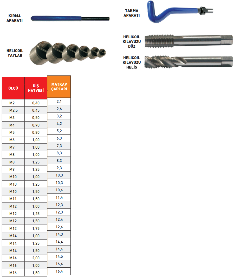 Pld M10 Helicoil Helis Kılavuz HSS