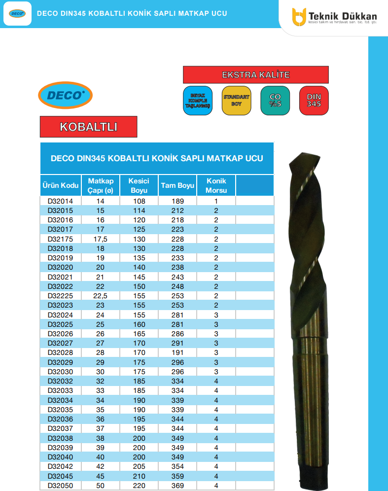 deco-konik-sapli-matkap-ucu