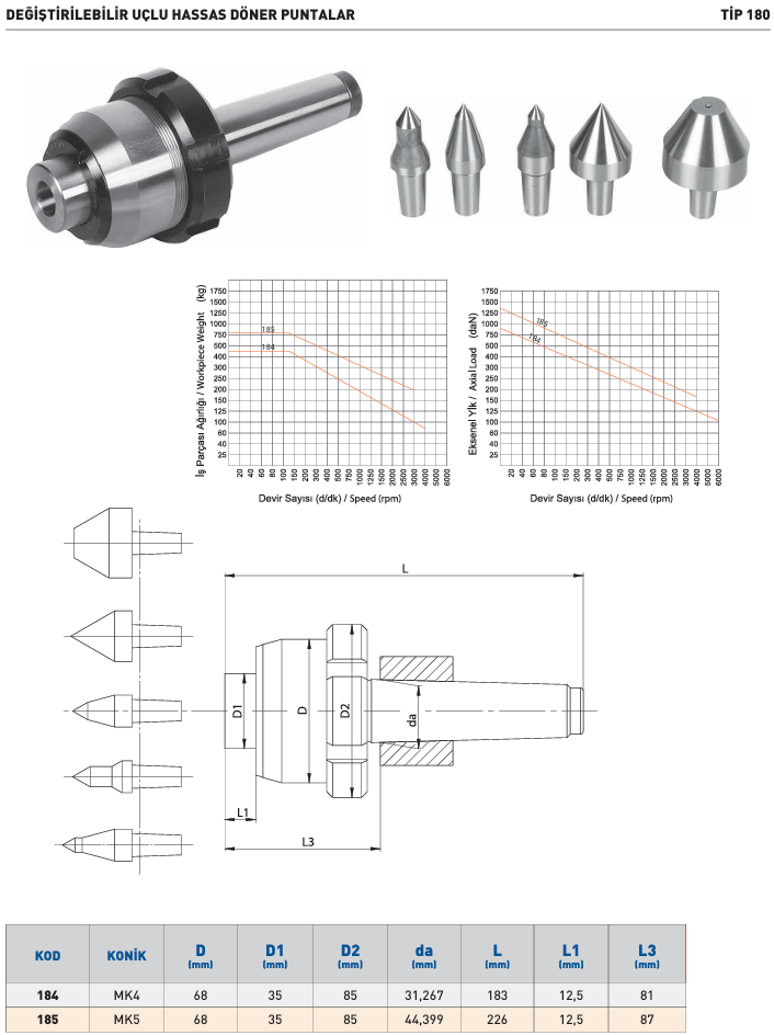 degistirebilir-uclu-CNC-doner-punta