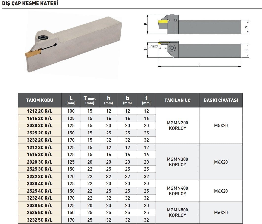 dis-cap-kesme-kateri