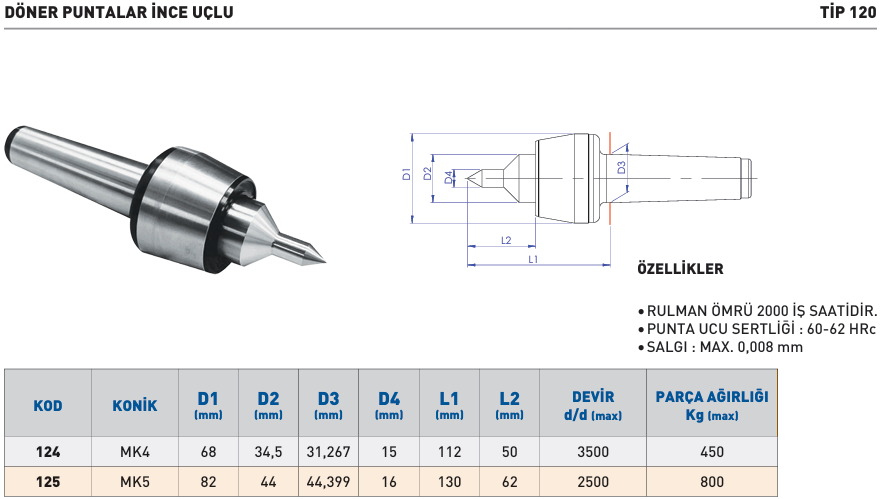 doner-puntalar-ince-uclu