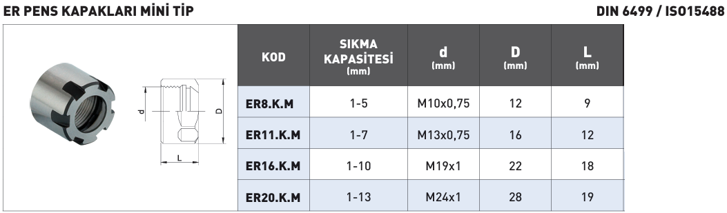 er-pens-kapaklari-mini-tip