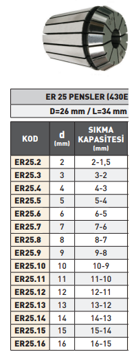 Pld 12-11mm Er25 Pens
