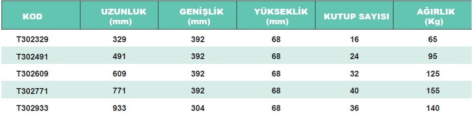 Eric Elektromanyetik Tabla Özellikleri