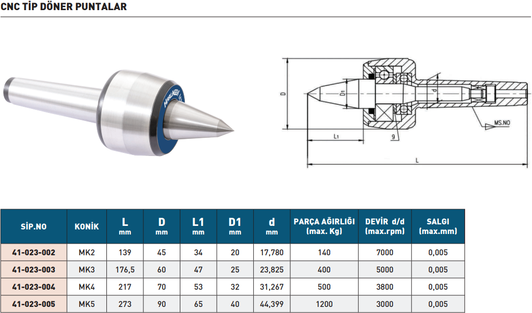 harligen-cnc-tip-döner-puntalar
