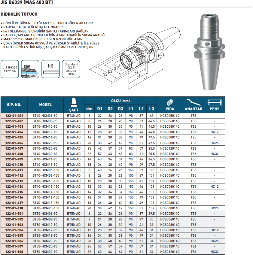 harligen-hidrolik-tutucu