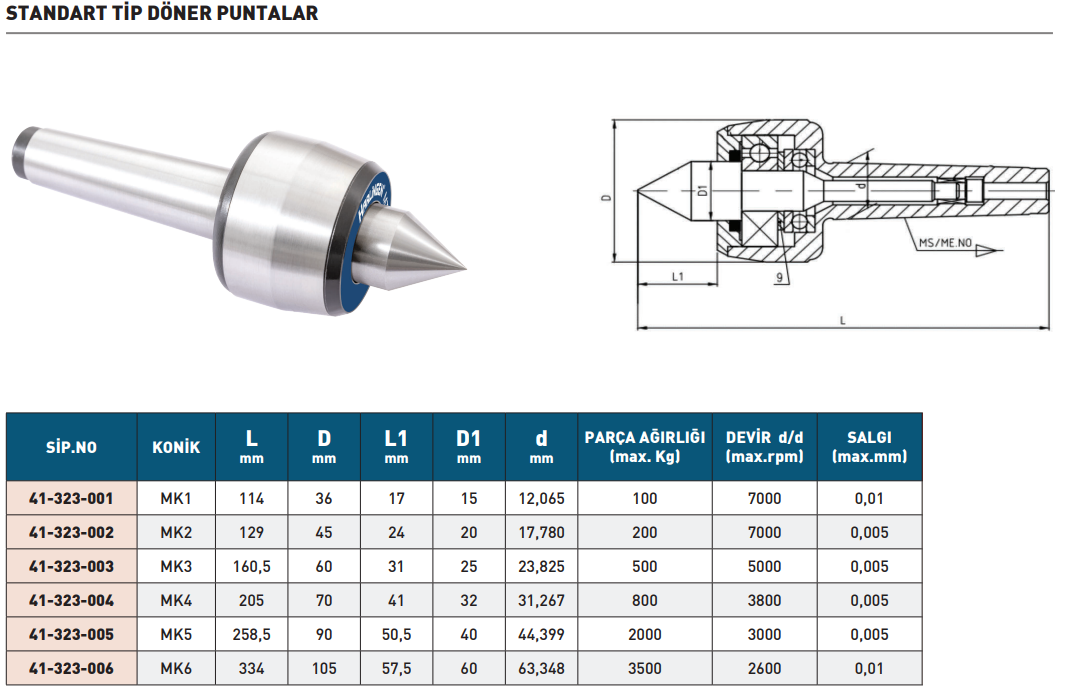 harligen-standart-tip-döner-puntalar