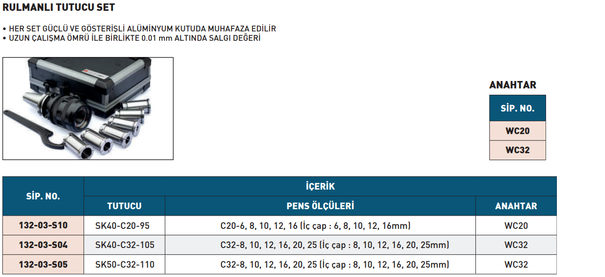 harlingen-Sk40-rulmanli-tutucu-set