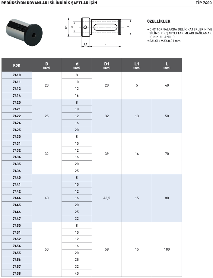 kraft-reduksiyon-kovanlari-silindirik-saftlari
