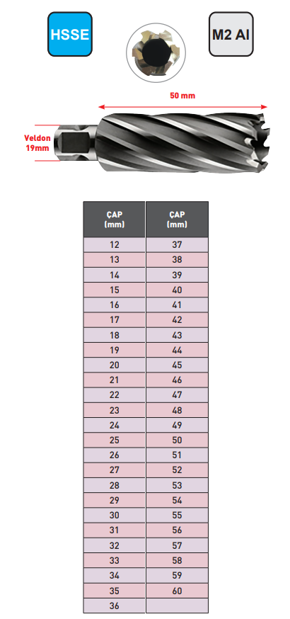 kranic-uzun-manyetik-matkap-ucu