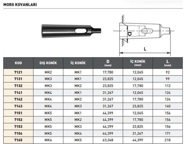 Pld Mk6x5 Mors Kovanı