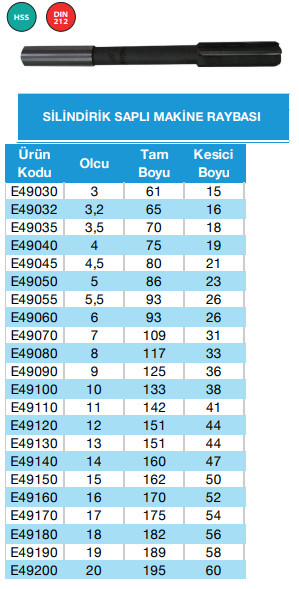 Silindirik Saplı Makina Raybası HSS