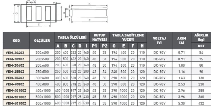 Vertex Çok Kutuplu Elektromanyetik Tabla Özellikleri