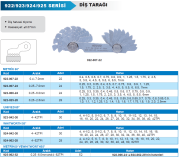 ACCUD Diş Tarağı Metrik 60° 922 Serisi 0.25-2.5mm